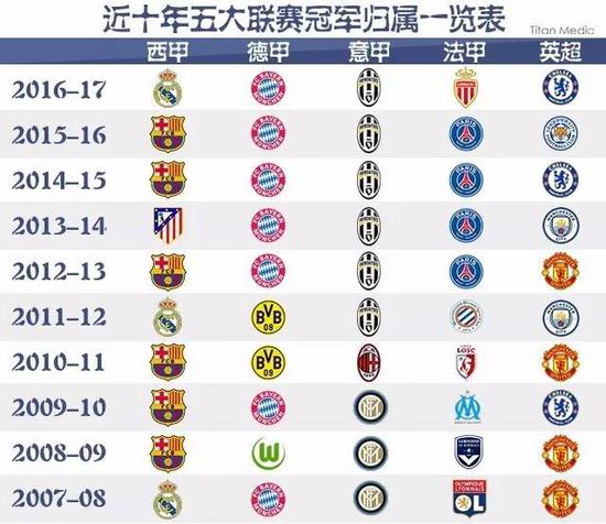 相比于像勇